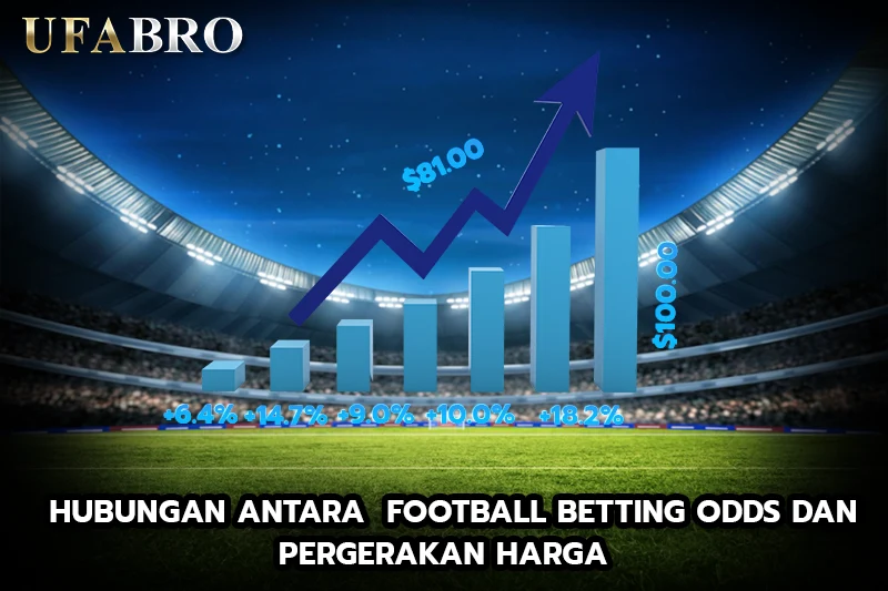 Hubungan Antara Football Betting Odds dan Pergerakan Harga